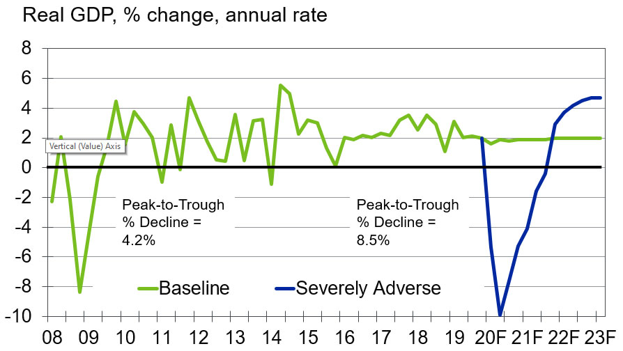 Chart 1: CCAR Is A Tough Test