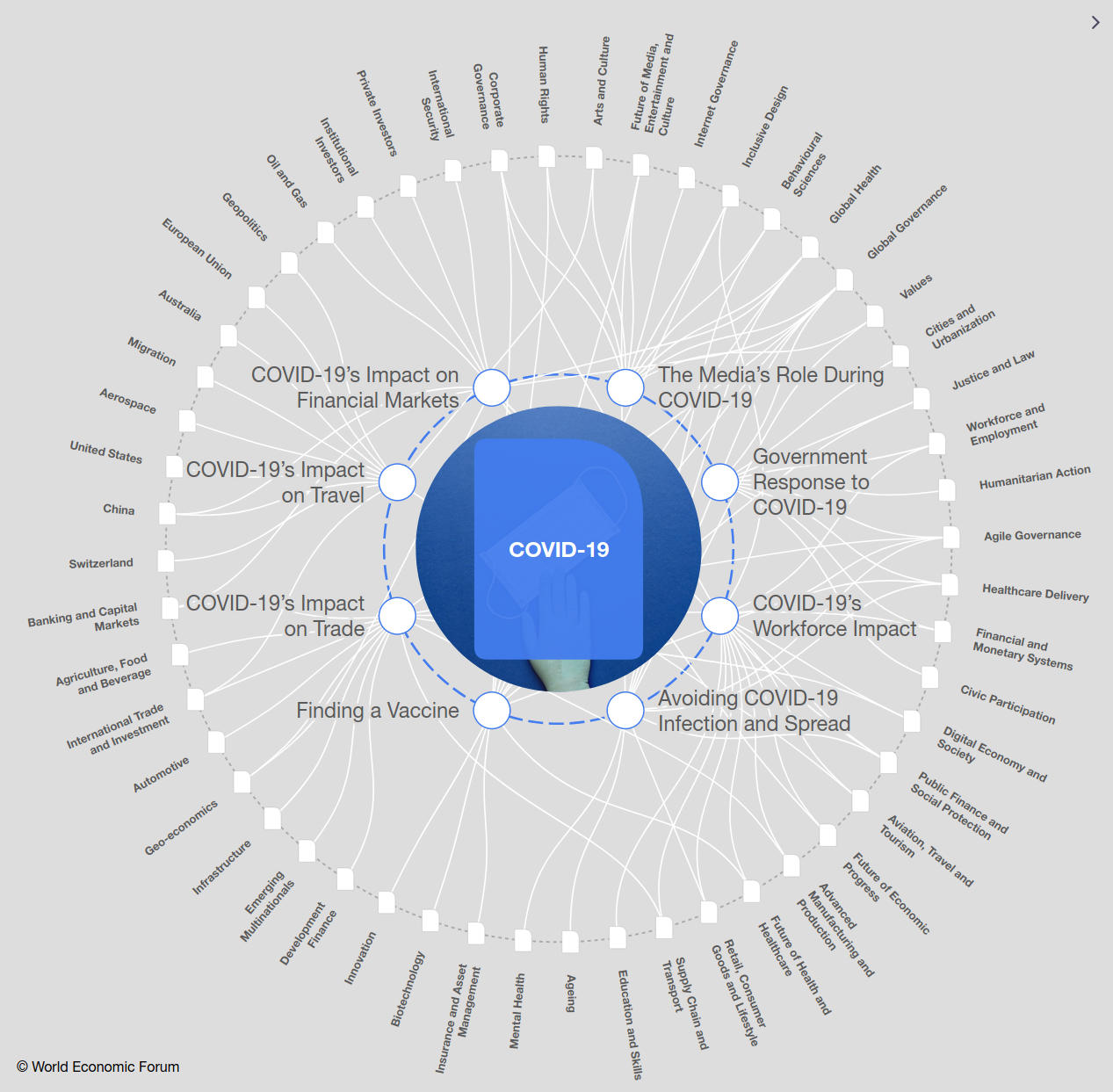 Illustration from WEF COVID-19 topic page 