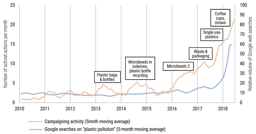 sigwatch data