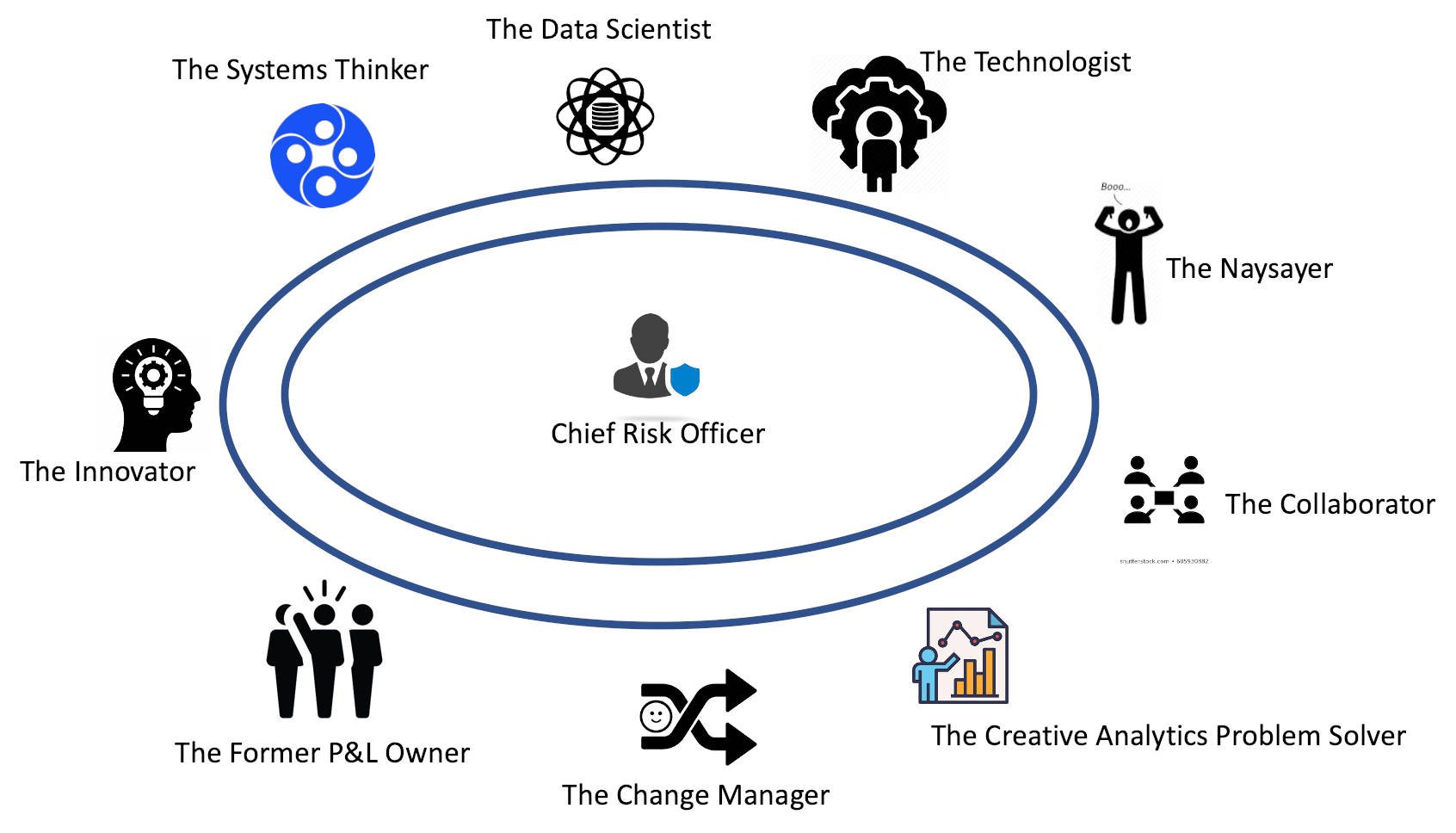 Non-Traditional Skillsets for CRO Support Roles