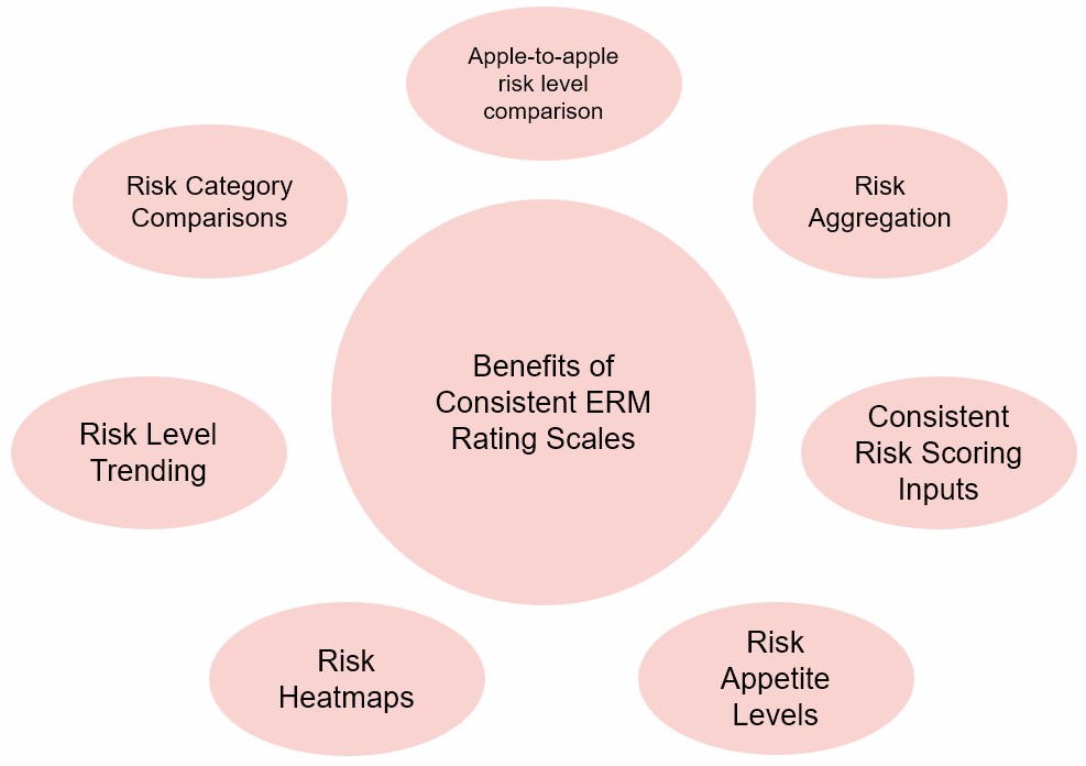 How to Develop an Enterprise Risk-Rating Approach