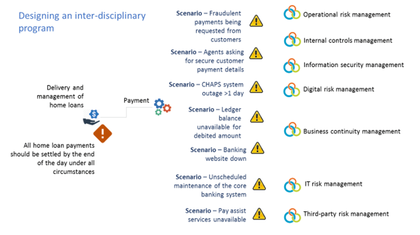 Figure 2: Creating Risk Scenarios