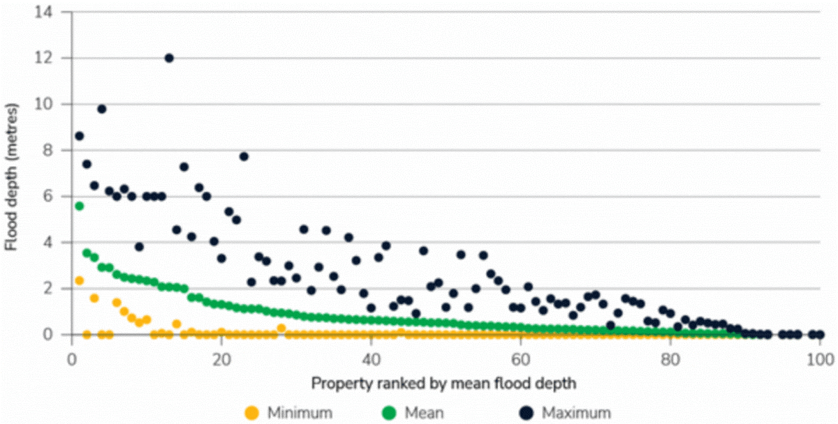 f1-defended-flooding-251023 f1-defended-flooding-251023