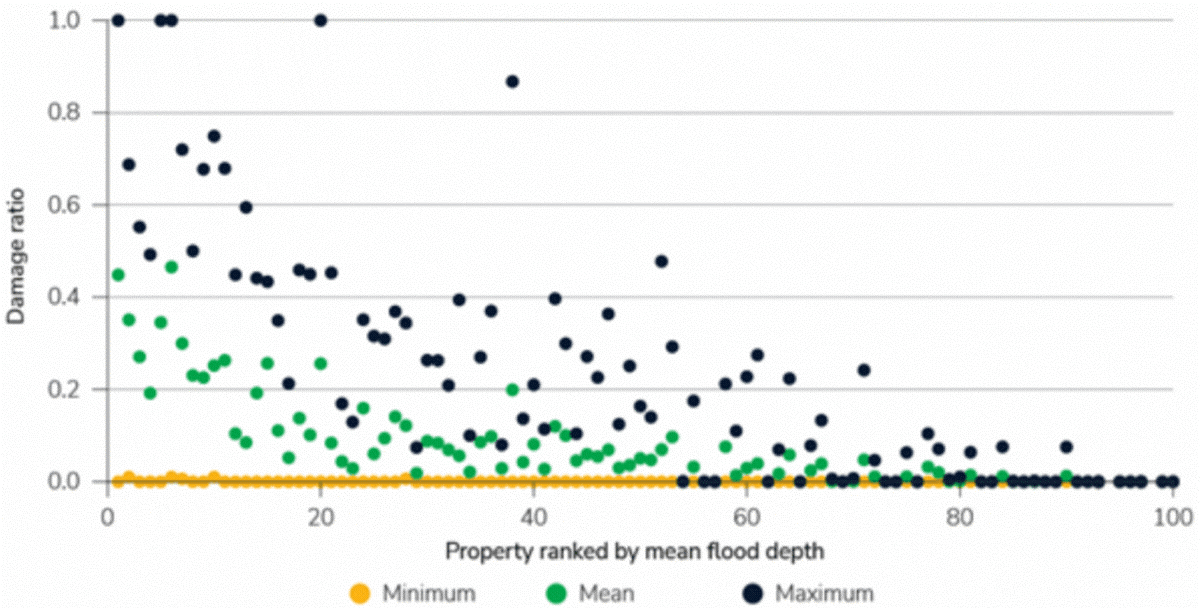 f2-defended-flooding-251023 f2-defended-flooding-251023
