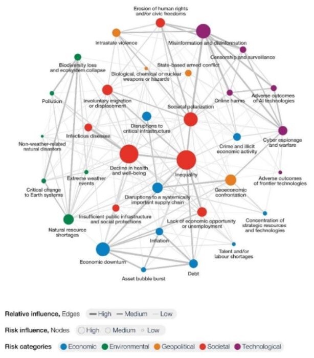 f2-global-risk-landscape-250603