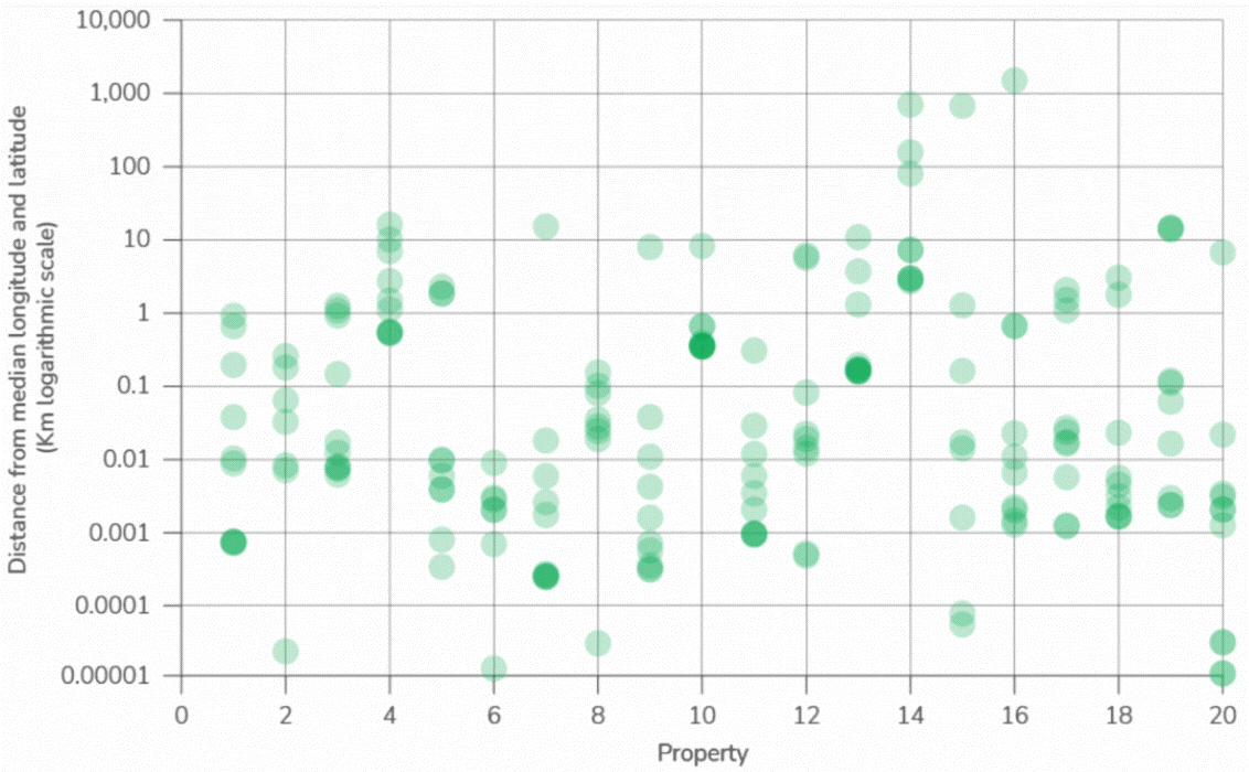 f3-dispersion-vendors f3-dispersion-vendors