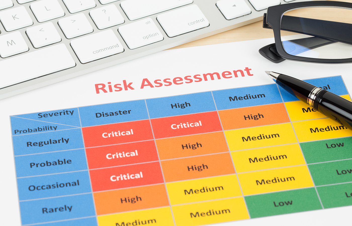 risk matrix assignment