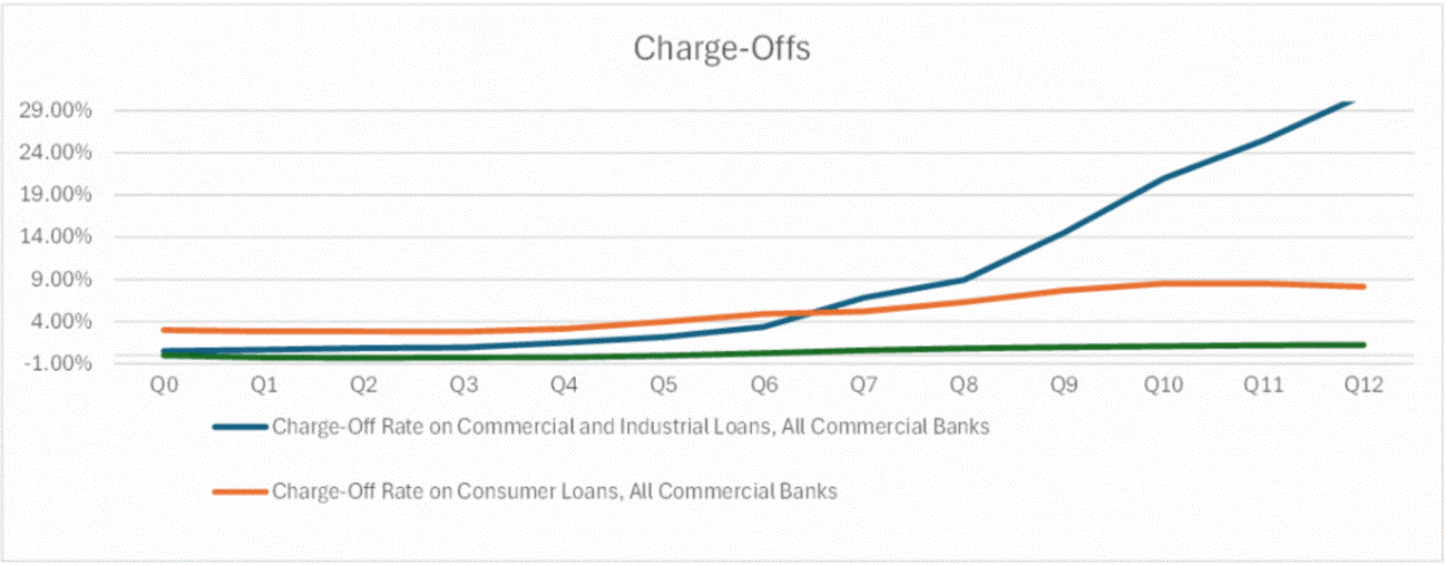 f1-1-recession-inflation-250509 f1-1-recession-inflation-250509