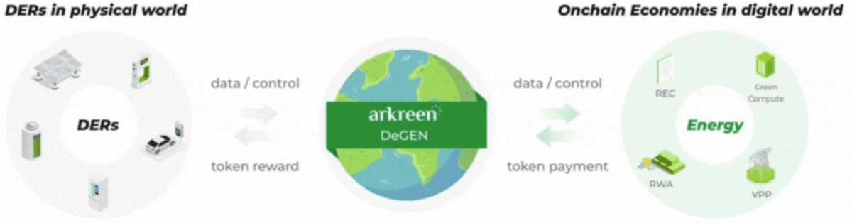 f1-arkreens-renewable-asset-251031
