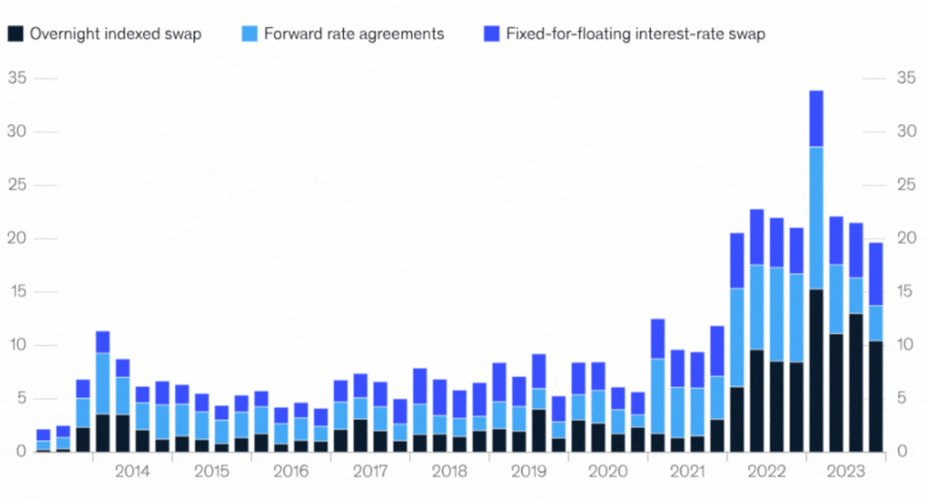 f1-banks-increasing-interest-rate-250417