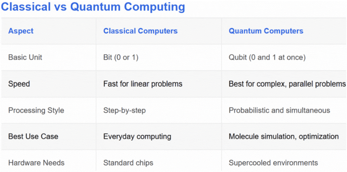 f1-classical-quantum-251219