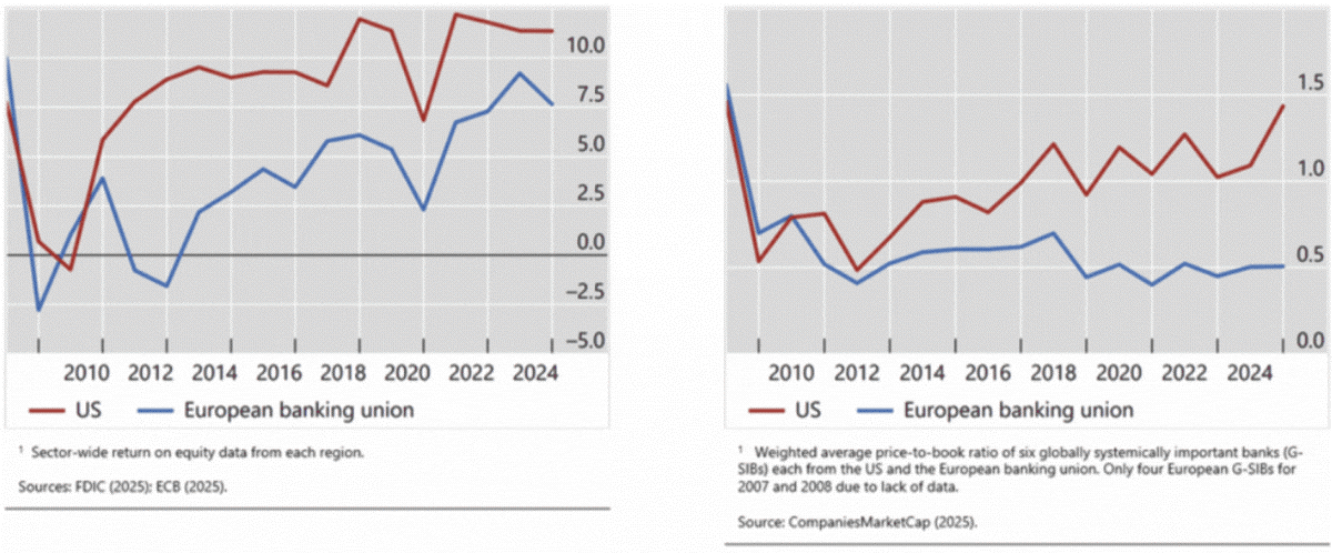f1-comparisons-us-european-banks-250606