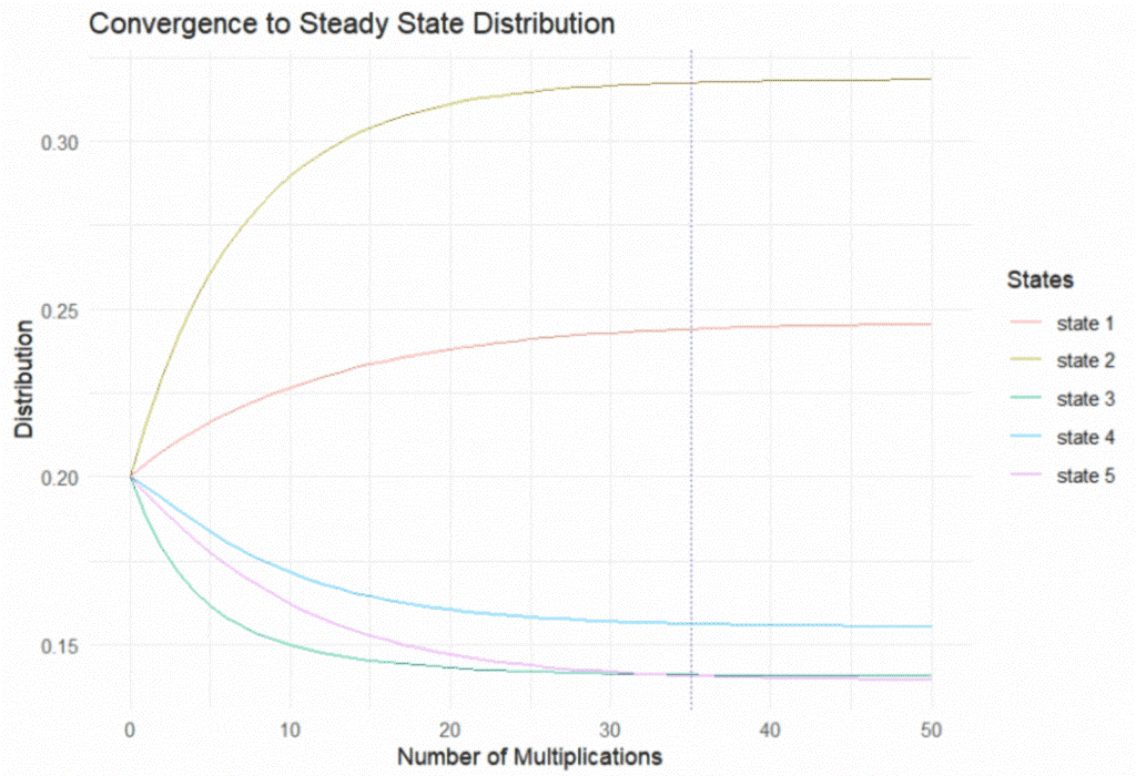 f1-convergence-steady-250613 f1-convergence-steady-250613