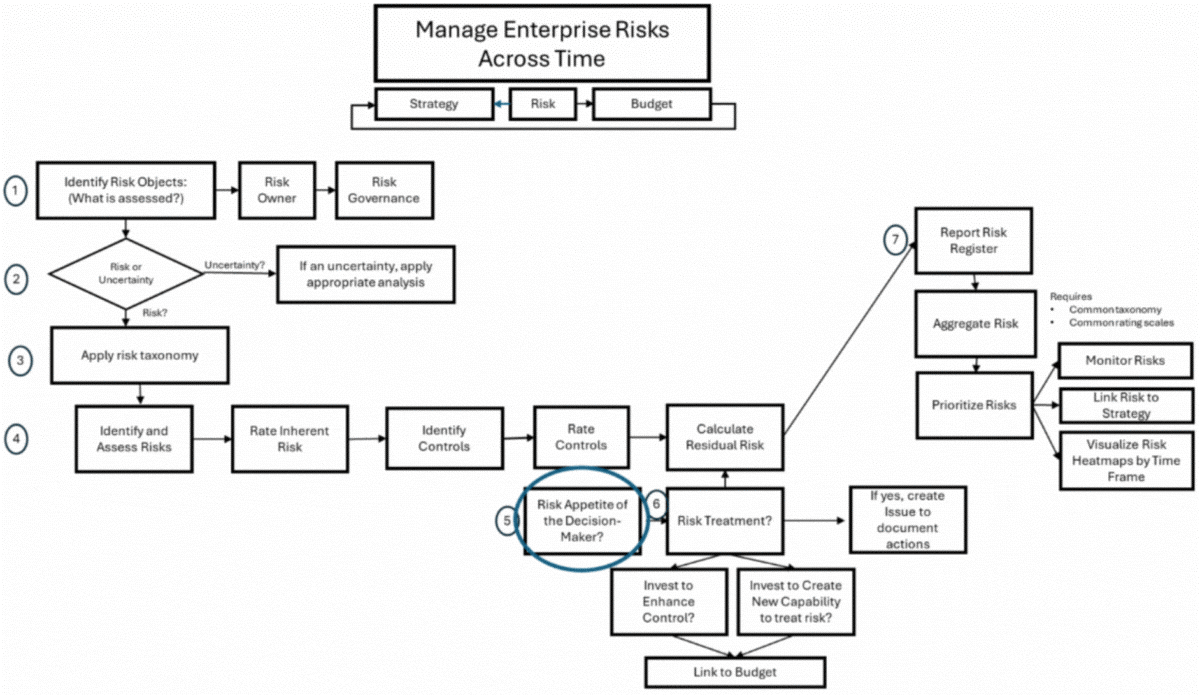 f1-enterprise-risk-250801 f1-enterprise-risk-250801