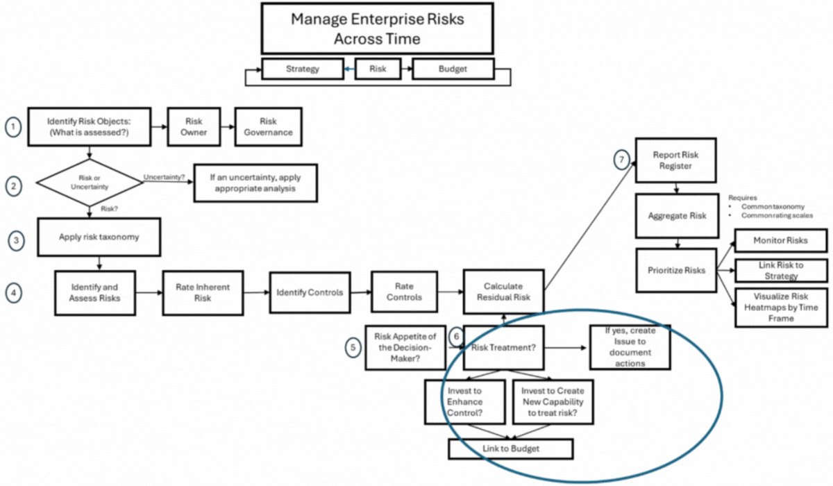 f1-enterprise-risk-250905 f1-enterprise-risk-250905