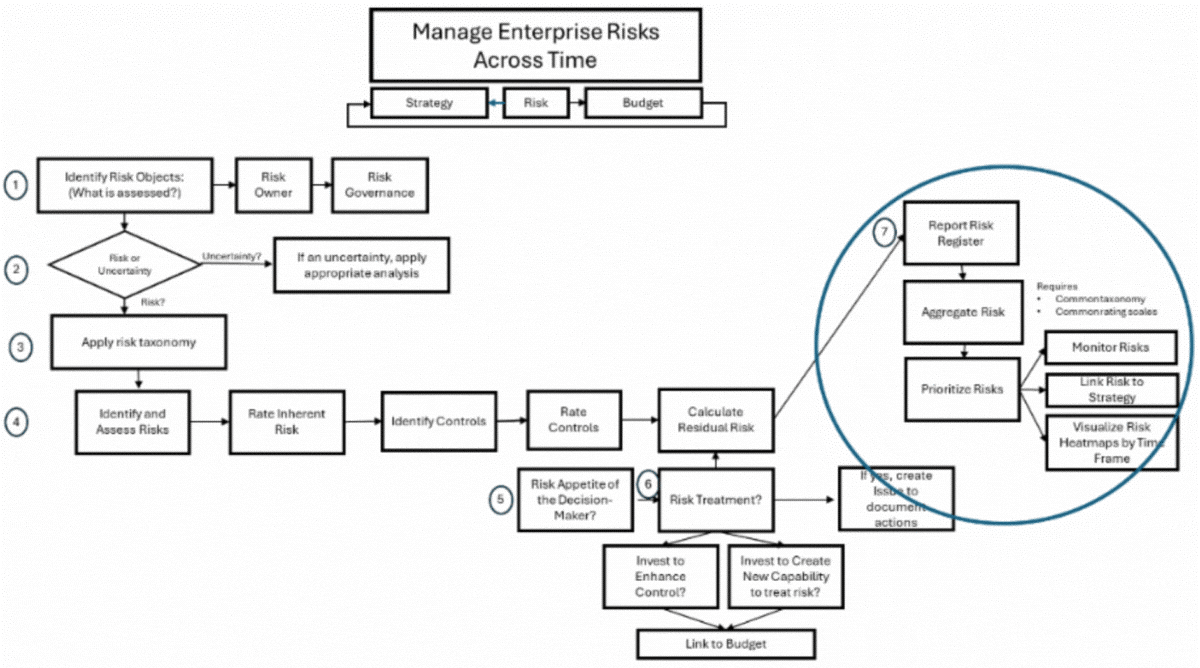 f1-enterprise-risk-management-251010 f1-enterprise-risk-management-251010