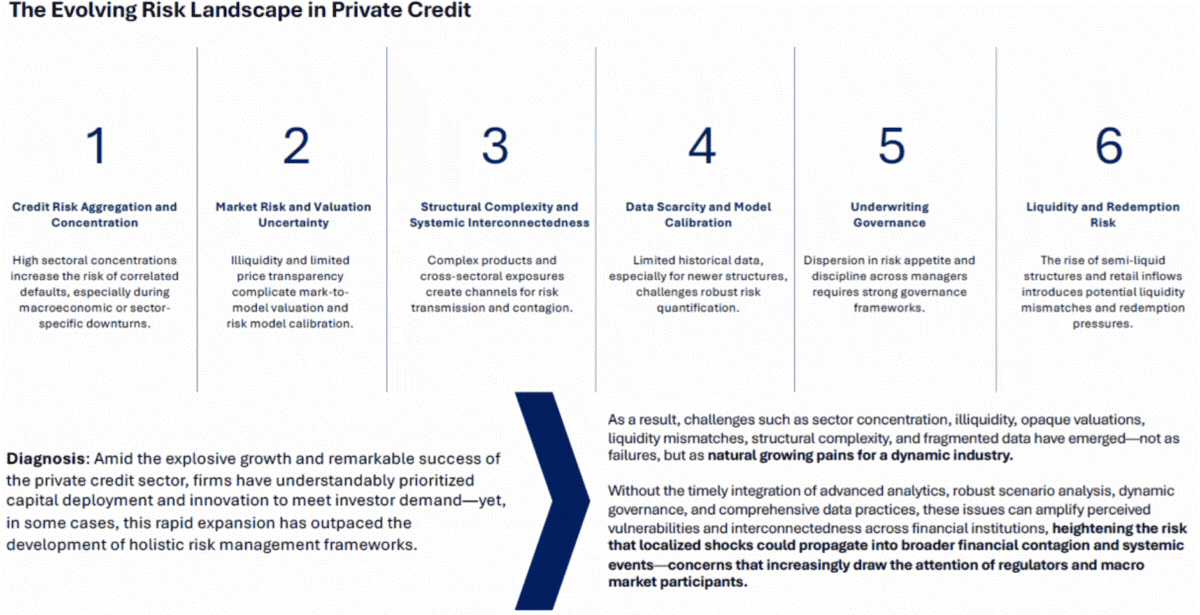 f1-evolving-risk-251219