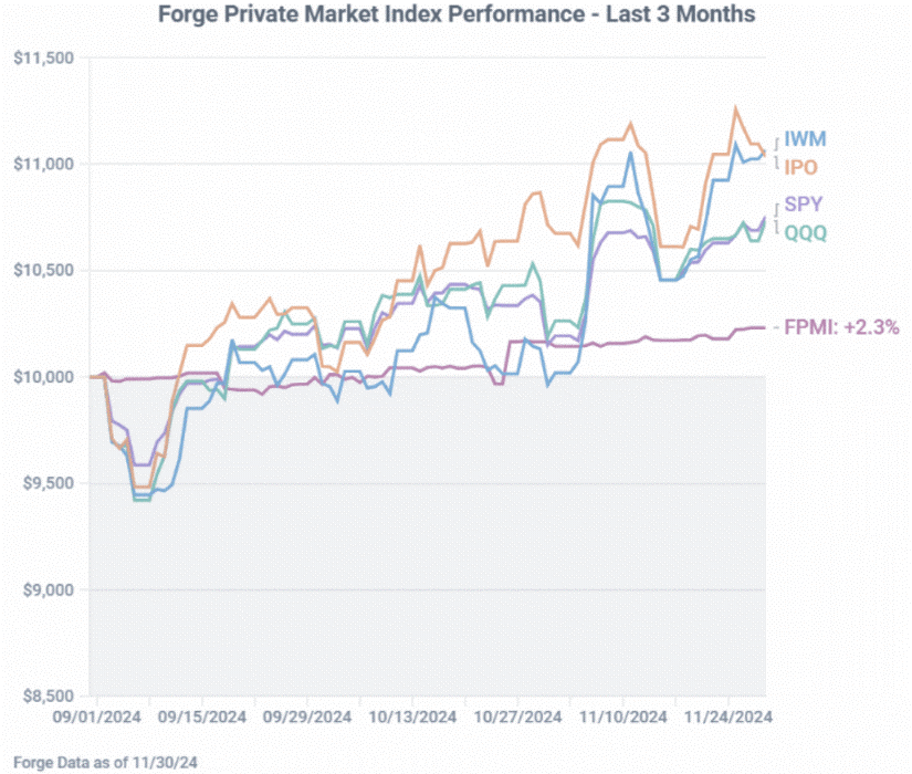f1-forge-private-market-250117