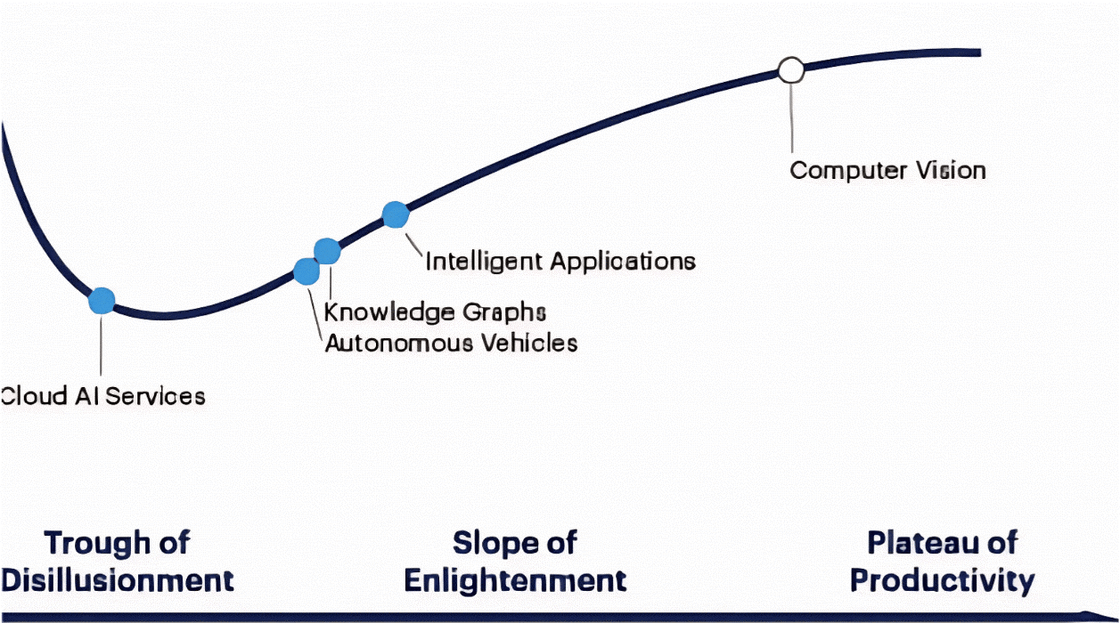 f1-gartner-ai-hype-250110