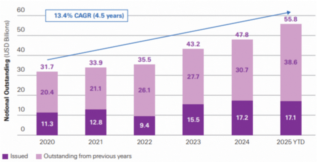 f1-issued-outstanding-250926