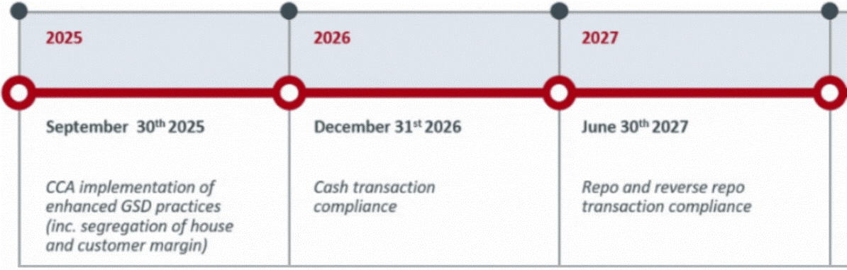 f1-jp-morgan-timeline-250801