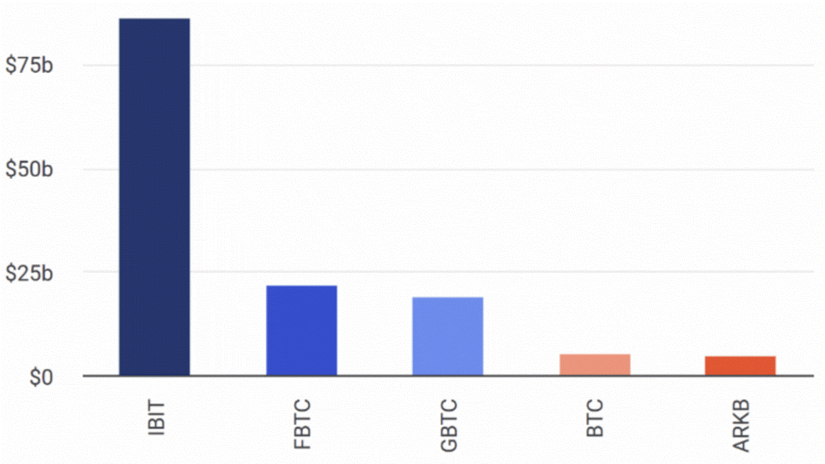 f1-leading-spot-bitcoin-251024