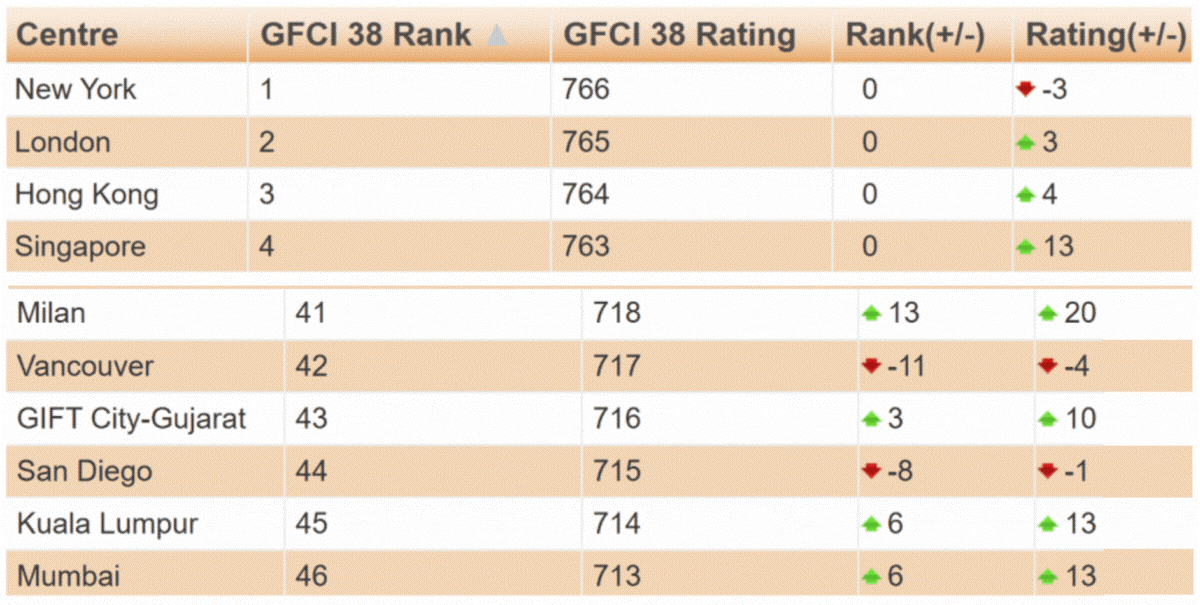 f1-market-two-slices-global-251017