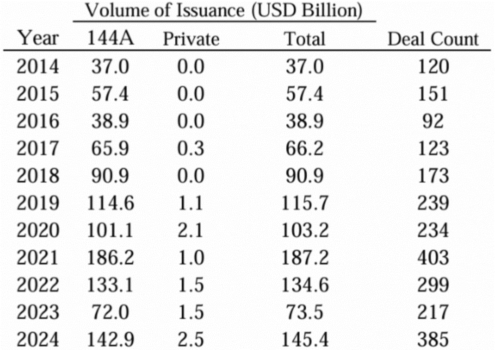 f1-non-agency-rmbs-251121