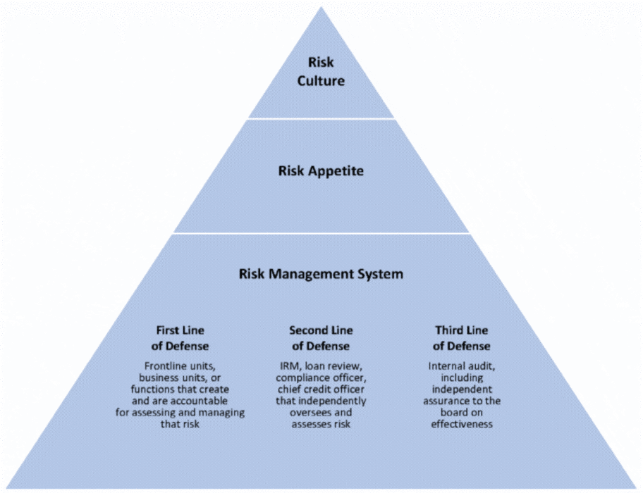 f1-occ-risk-governance-250815