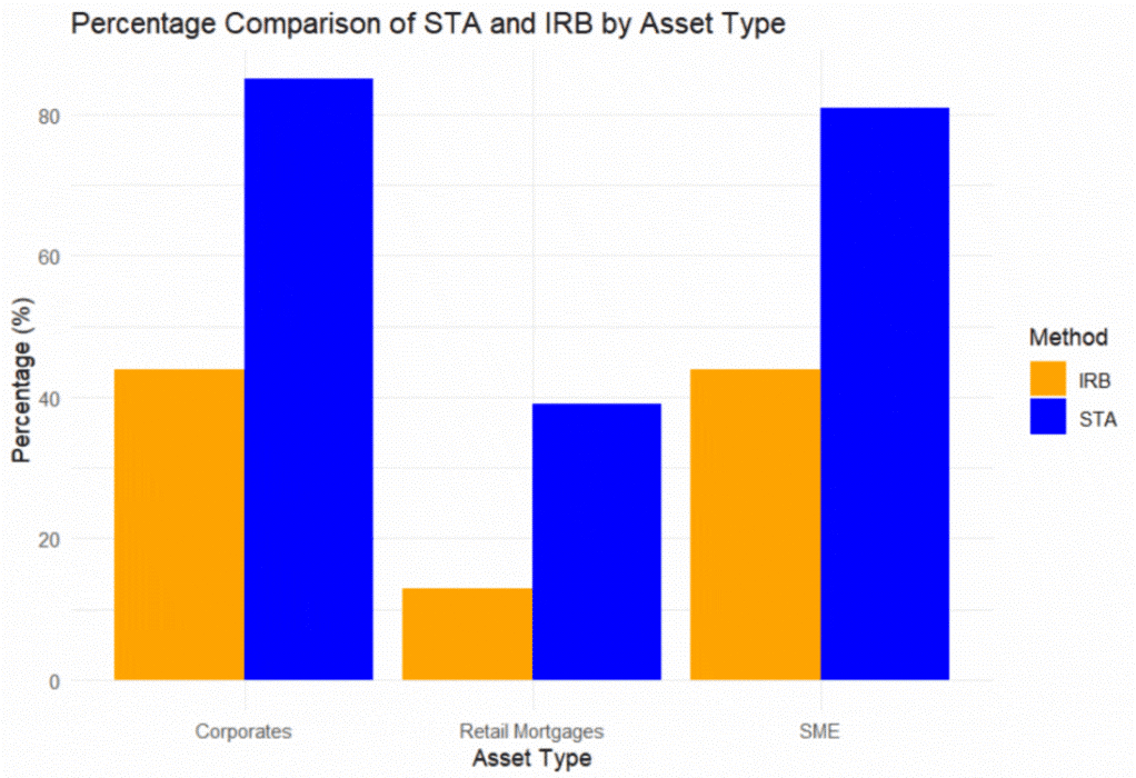 f1-percentage-comparison-250711 f1-percentage-comparison-250711
