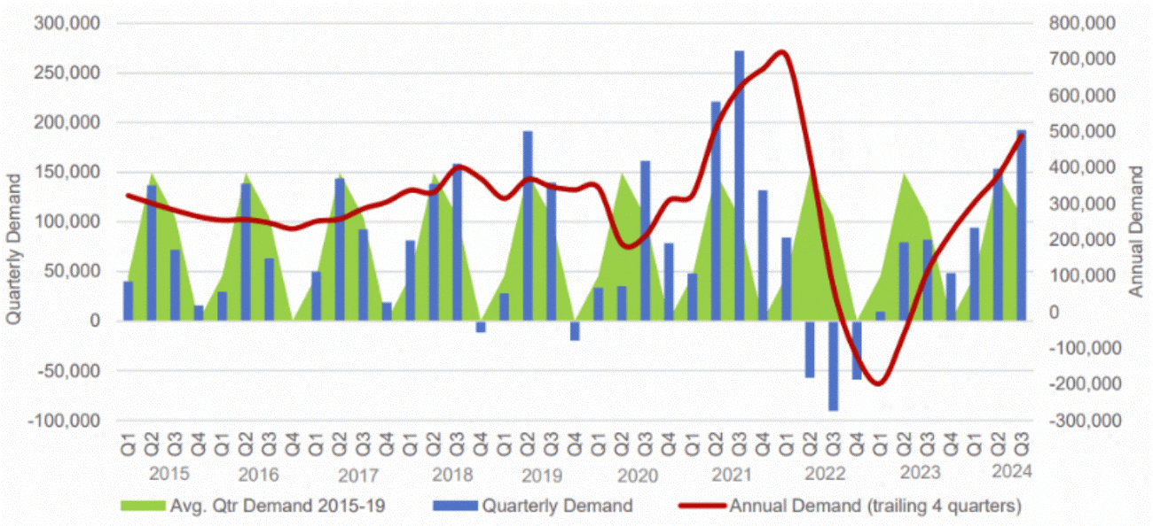 f1-quarterly-annual-multifamily-250314 f1-quarterly-annual-multifamily-250314