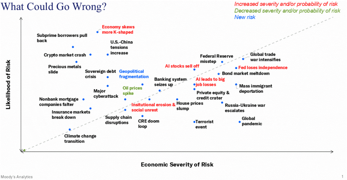 f1-risk-matrix-250116