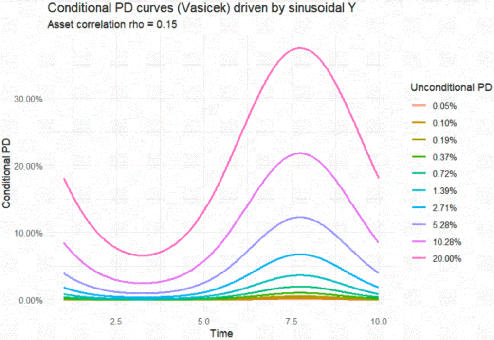 f1-system-conditional-251219