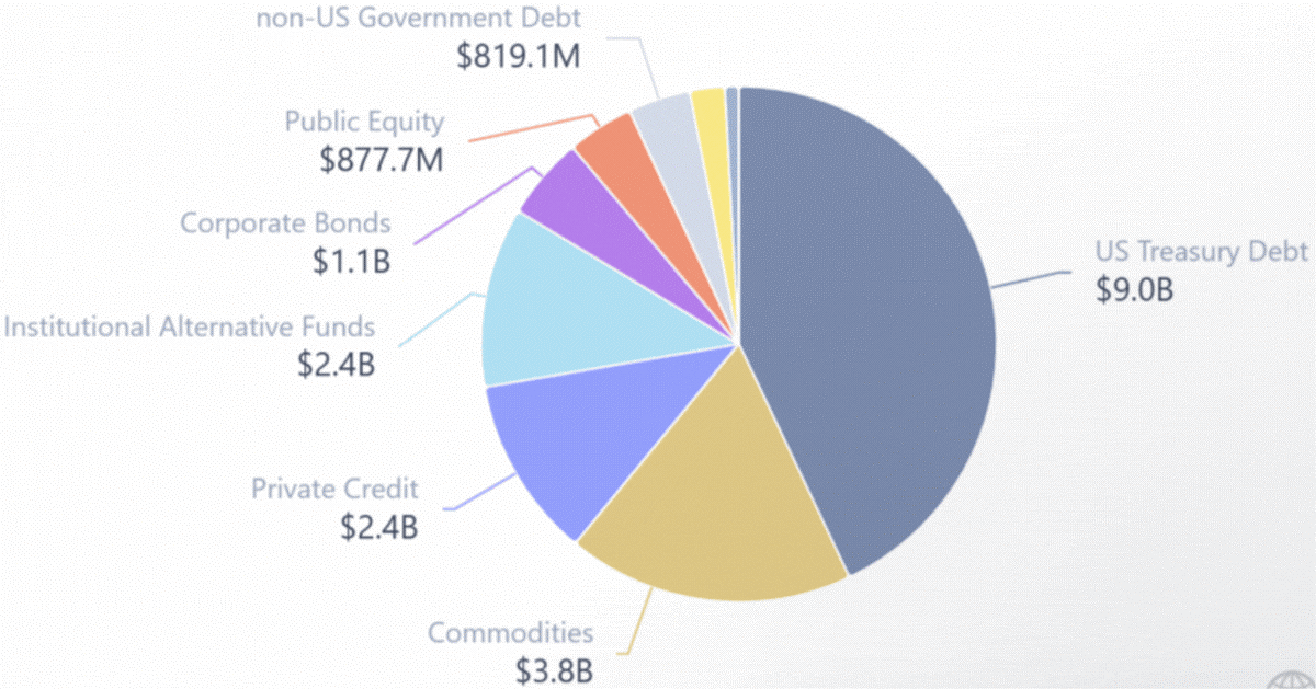 f1-technology-us-treasury-260123