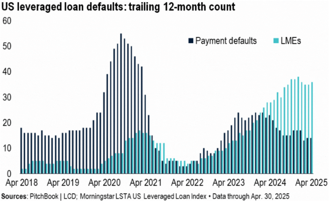 f1-us-leveraged-loan-250523