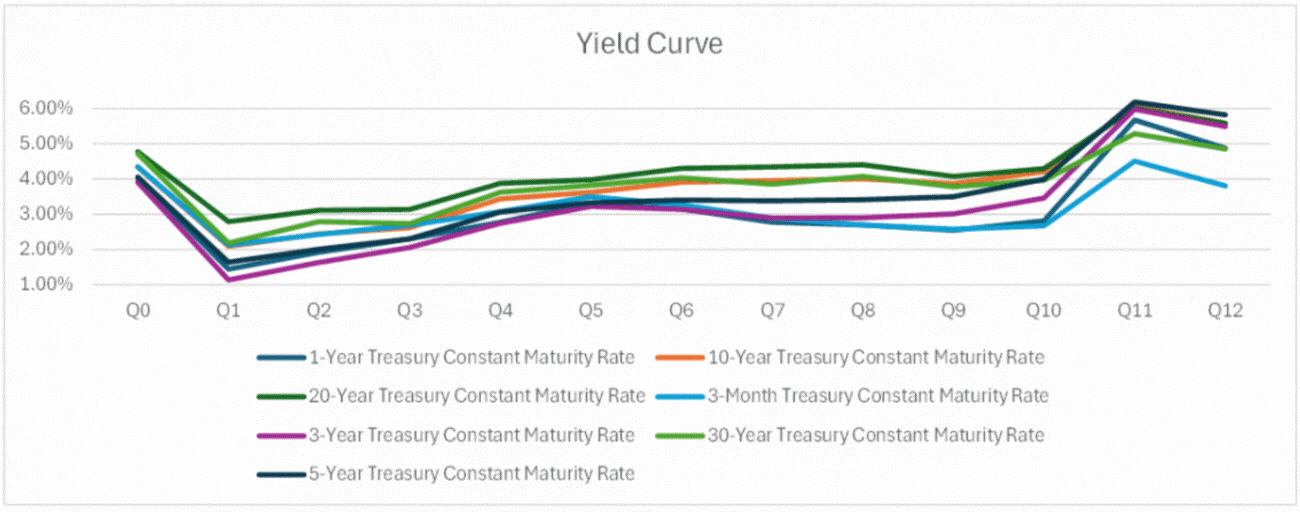 f2-2-recession-stagflation-inflation-250509 f2-2-recession-stagflation-inflation-250509