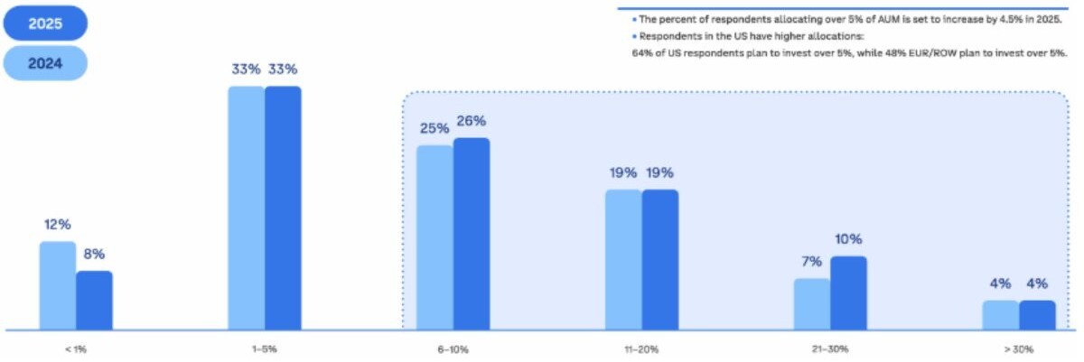f2-asset-allocation-percentages-250620