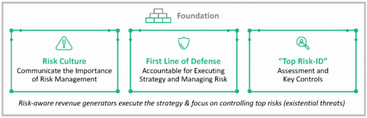 f2-foundational-risk-250815