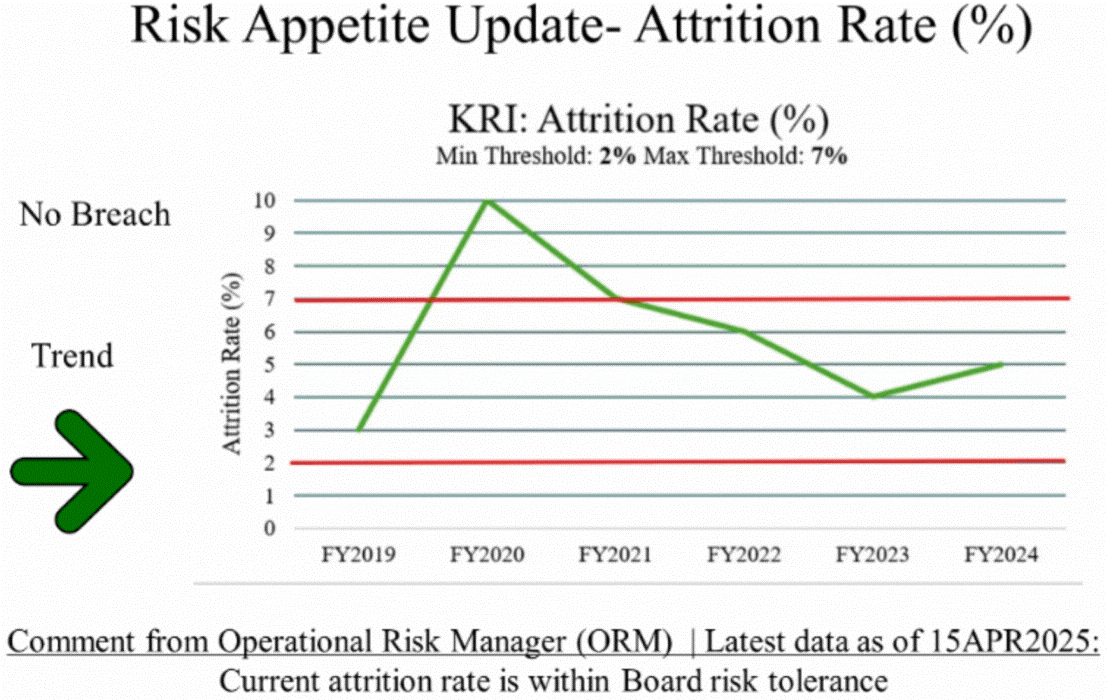 f2-risk-appetite-update-250801 f2-risk-appetite-update-250801