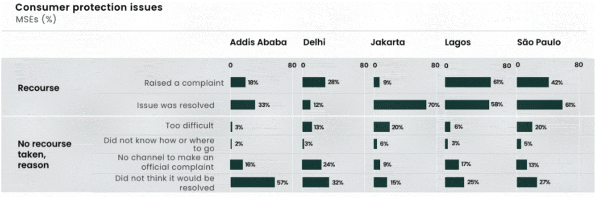 f2-technology-consumer-protection-250725