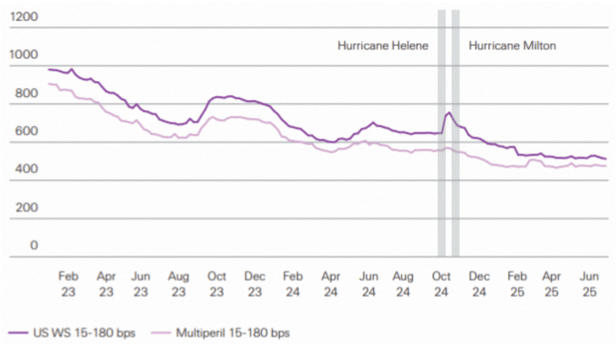 f2-us-windstorm-250925