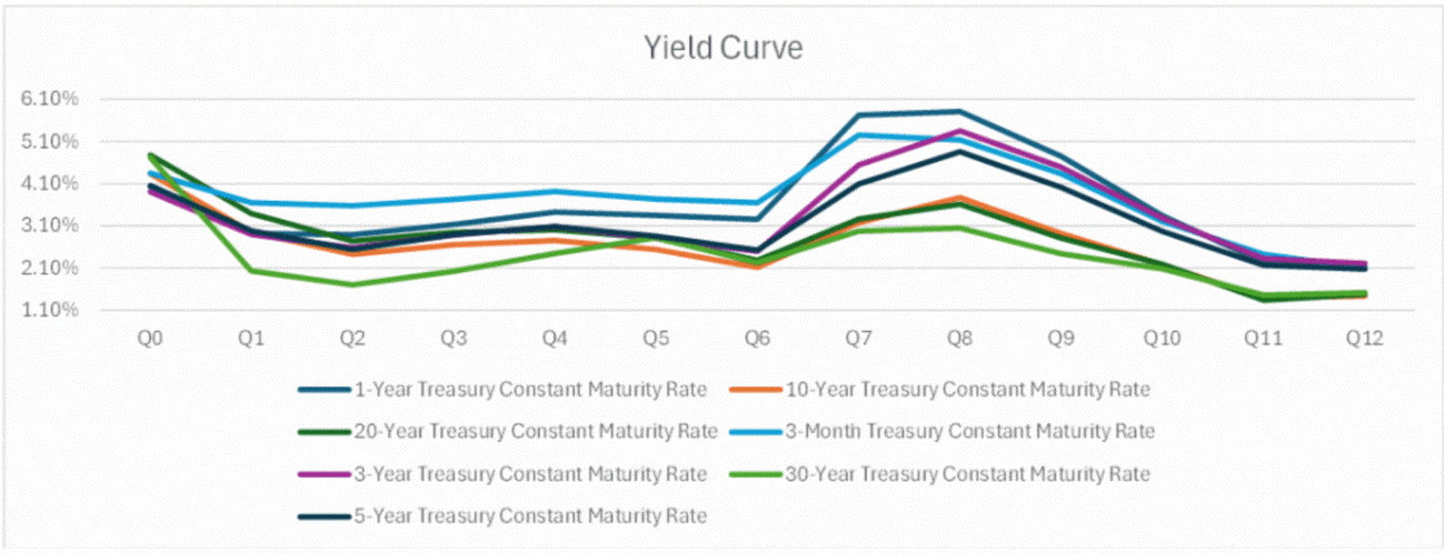 f3-2-recession-inflation-yield-curve-250509 f3-2-recession-inflation-yield-curve-250509