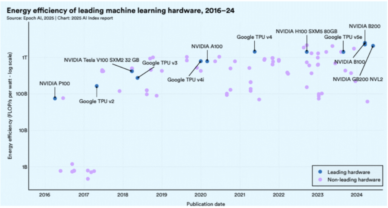f3-energy-efficiency-250502
