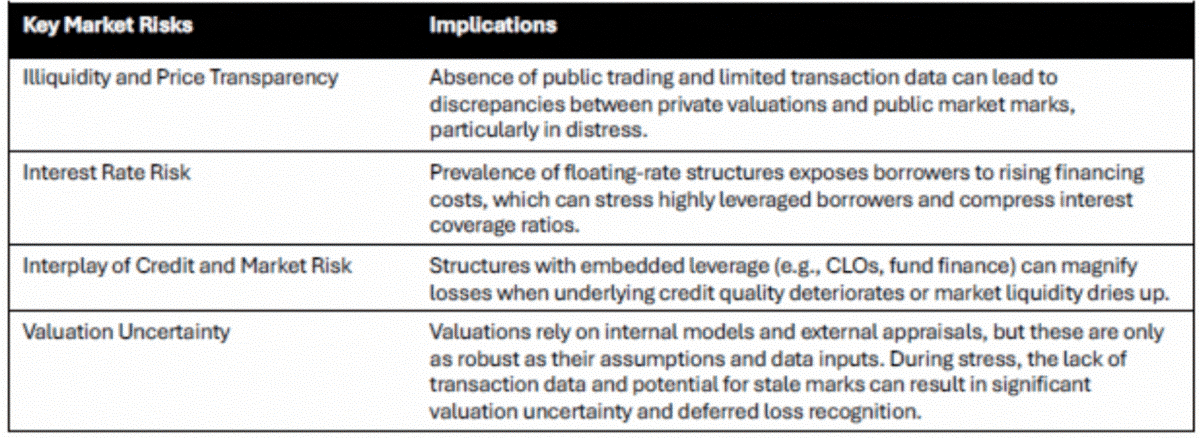 f3-market-risk-251219