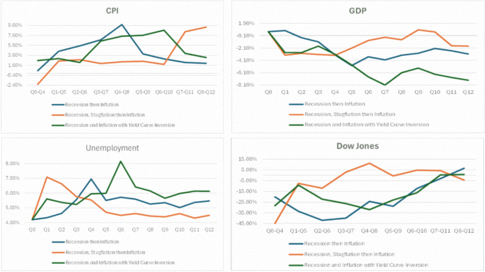 f4-1-2-dissecting-macroeconomic-250509 f4-1-2-dissecting-macroeconomic-250509