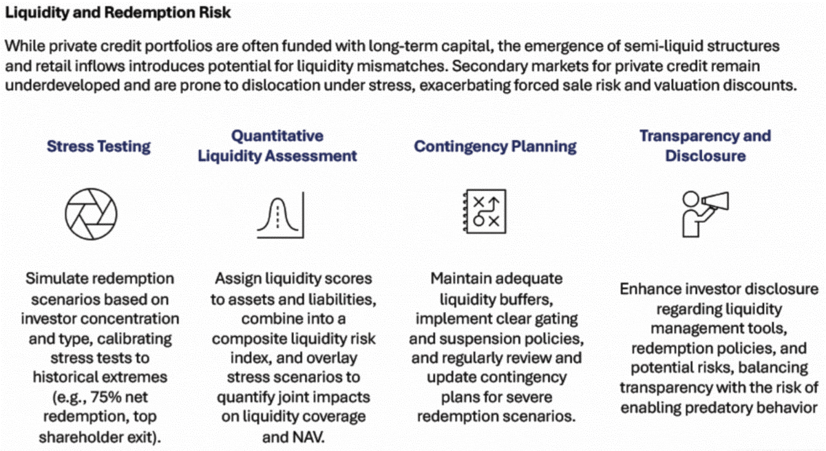 f4-liquidity-redemption-251219