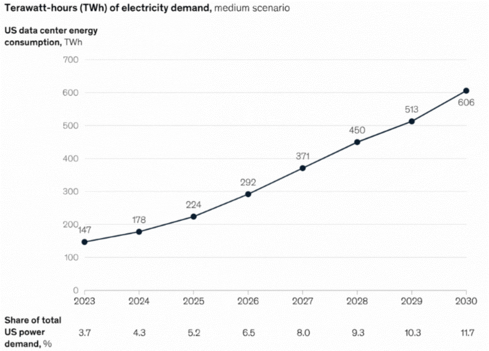 f4-terawatt-hours-250502