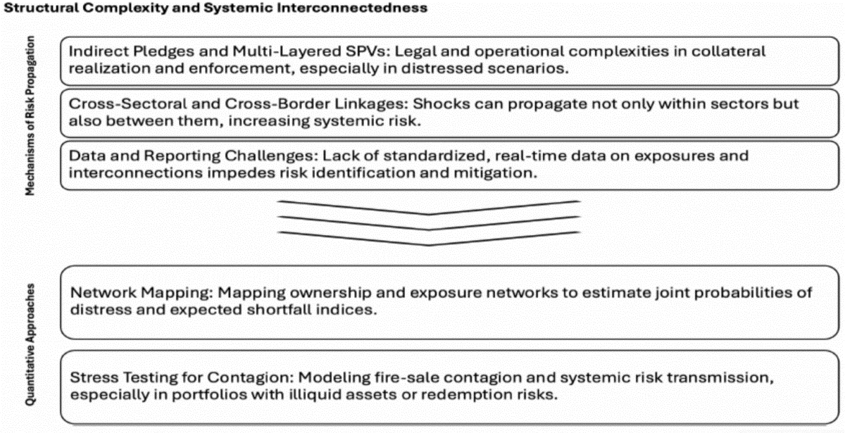 f5-structural-complexity-251219