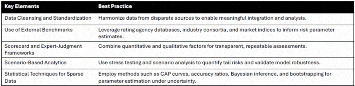 f6-data-scarcity-251219