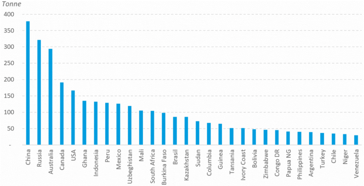 f6-production-top30